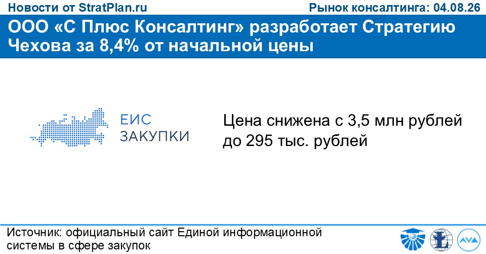 ООО «С Плюс Консалтинг» разработает Стратегию Чехова за 8,4% от начальной цены